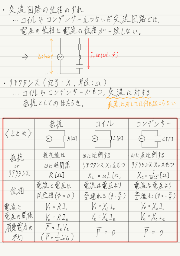 f:id:ph-km86-ma:20190812115539p:plain f:id:ph-km86-ma:20190812115539p:plain