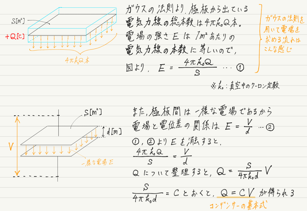 f:id:ph-km86-ma:20190821163158p:plain f:id:ph-km86-ma:20190821163158p:plain