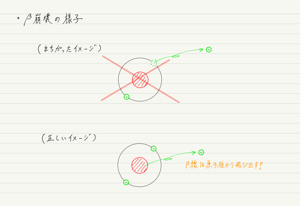 f:id:ph-km86-ma:20190903143807p:plain f:id:ph-km86-ma:20190903143807p:plain