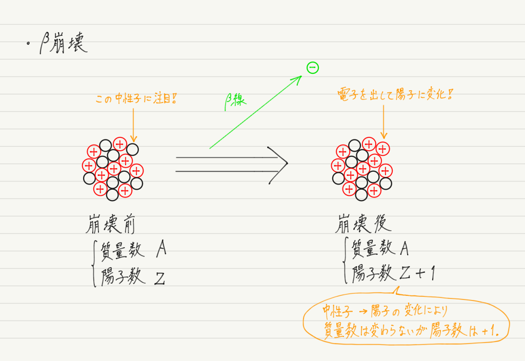 f:id:ph-km86-ma:20190903144549p:plain f:id:ph-km86-ma:20190903144549p:plain