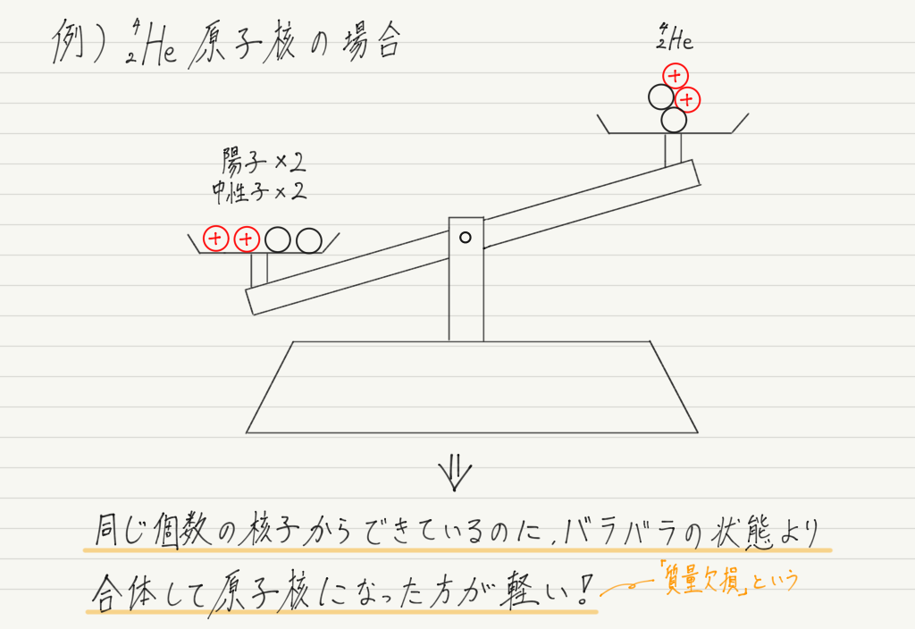 f:id:ph-km86-ma:20190909151144p:plain f:id:ph-km86-ma:20190909151144p:plain