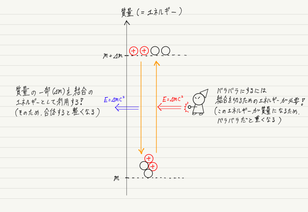 f:id:ph-km86-ma:20190909164159p:plain f:id:ph-km86-ma:20190909164159p:plain