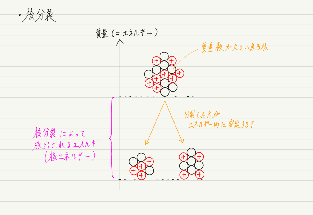 f:id:ph-km86-ma:20190915184348p:plain f:id:ph-km86-ma:20190915184348p:plain