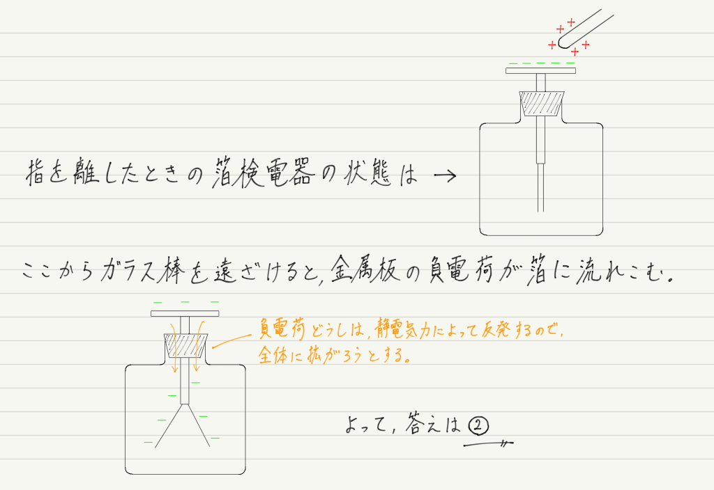 f:id:ph-km86-ma:20190921205504p:plain f:id:ph-km86-ma:20190921205504p:plain