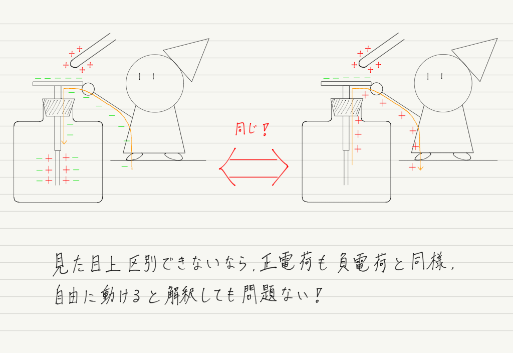f:id:ph-km86-ma:20190921213028p:plain f:id:ph-km86-ma:20190921213028p:plain