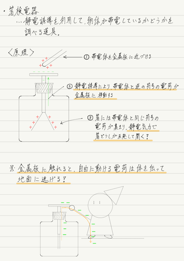 f:id:ph-km86-ma:20190921220021p:plain f:id:ph-km86-ma:20190921220021p:plain