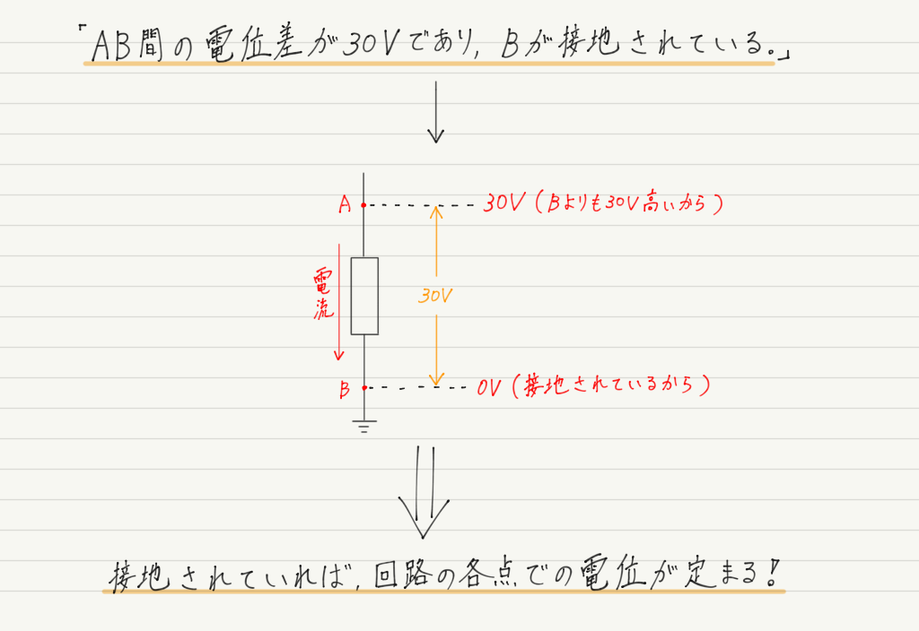 f:id:ph-km86-ma:20190929171126p:plain f:id:ph-km86-ma:20190929171126p:plain