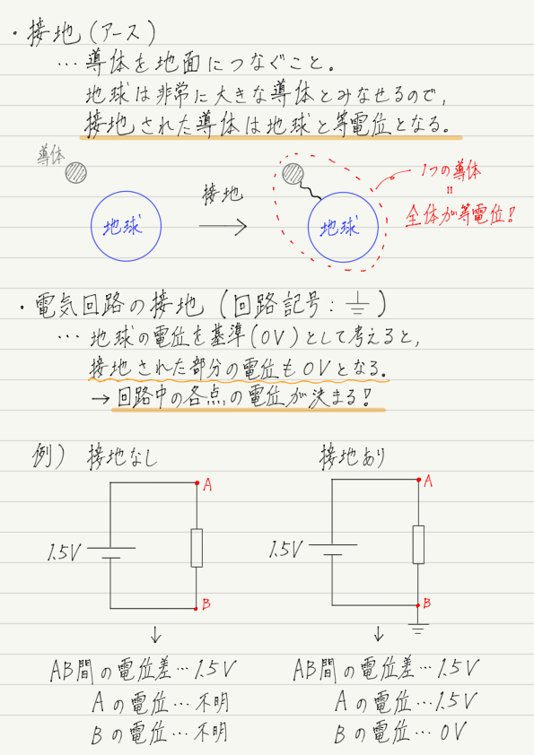 f:id:ph-km86-ma:20190929191626p:plain f:id:ph-km86-ma:20190929191626p:plain