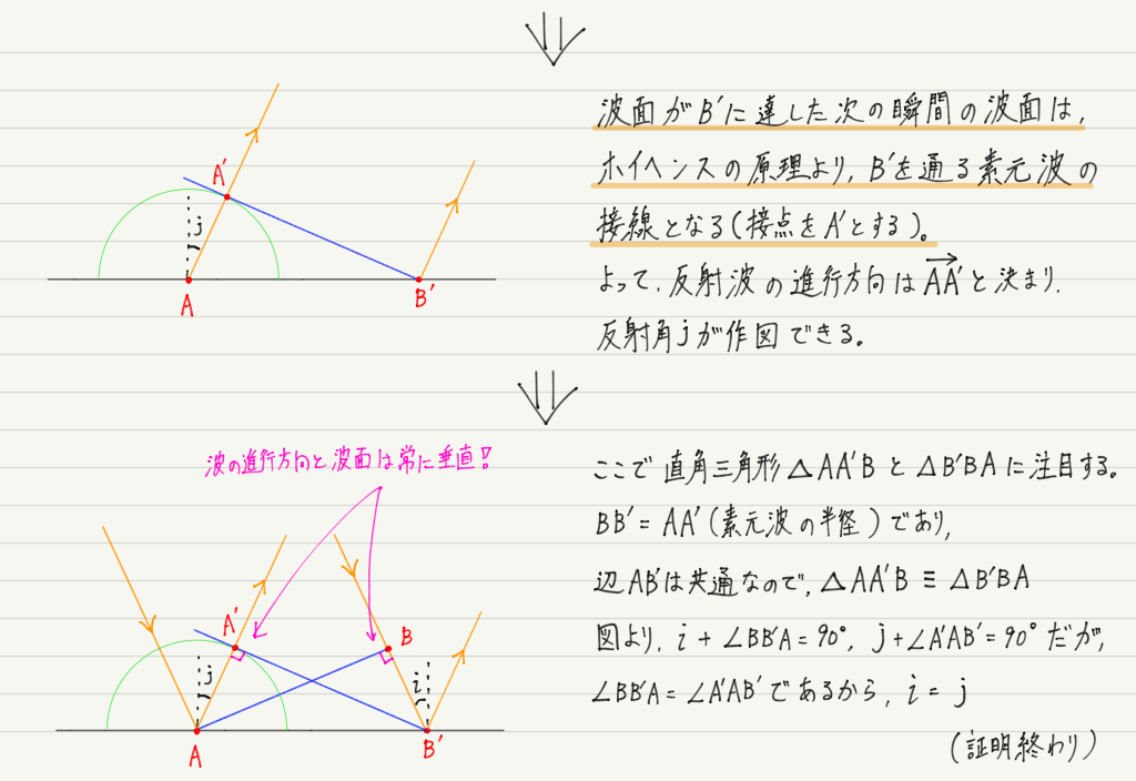 f:id:ph-km86-ma:20191012102040p:plain f:id:ph-km86-ma:20191012102040p:plain