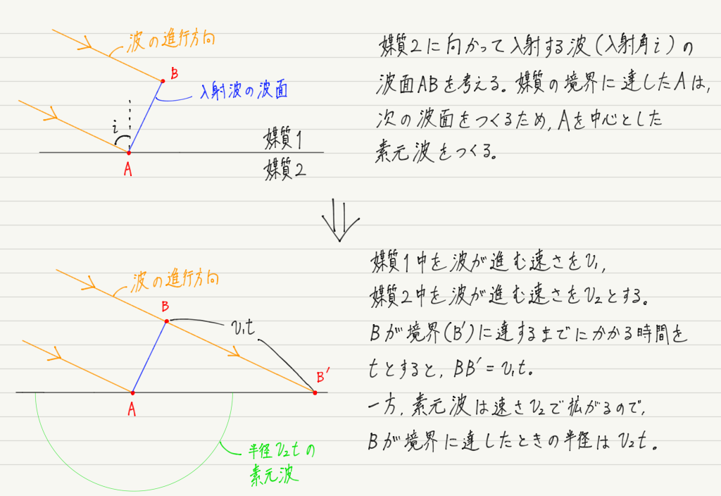 f:id:ph-km86-ma:20191012104921p:plain f:id:ph-km86-ma:20191012104921p:plain