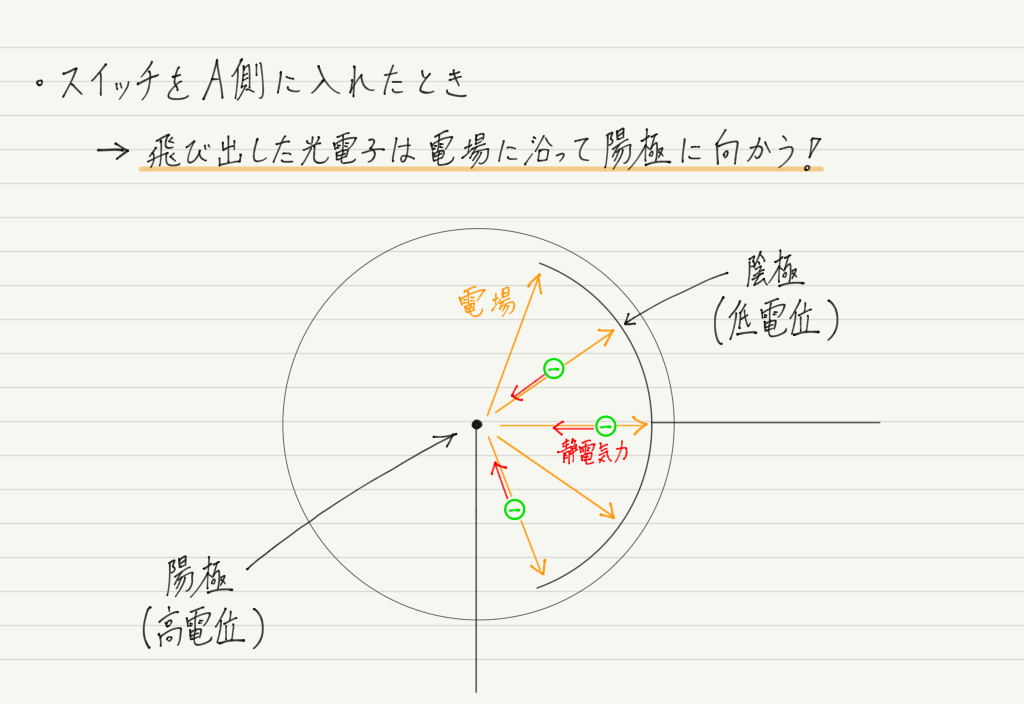 f:id:ph-km86-ma:20191020162207p:plain f:id:ph-km86-ma:20191020162207p:plain