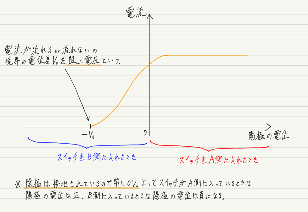 f:id:ph-km86-ma:20191020180803p:plain f:id:ph-km86-ma:20191020180803p:plain
