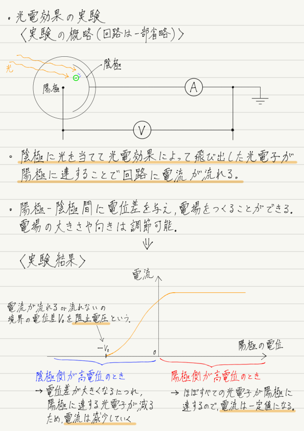 f:id:ph-km86-ma:20191020225334p:plain f:id:ph-km86-ma:20191020225334p:plain
