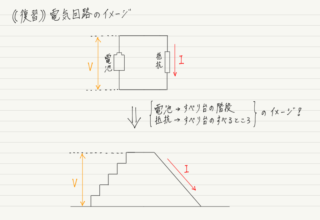 f:id:ph-km86-ma:20191022140414p:plain f:id:ph-km86-ma:20191022140414p:plain