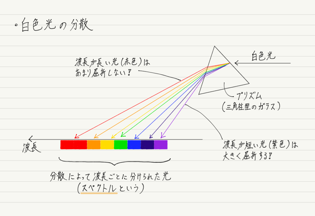 f:id:ph-km86-ma:20191123164504p:plain f:id:ph-km86-ma:20191123164504p:plain