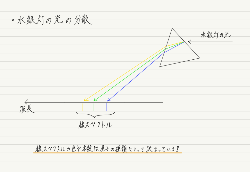 f:id:ph-km86-ma:20191123165502p:plain f:id:ph-km86-ma:20191123165502p:plain