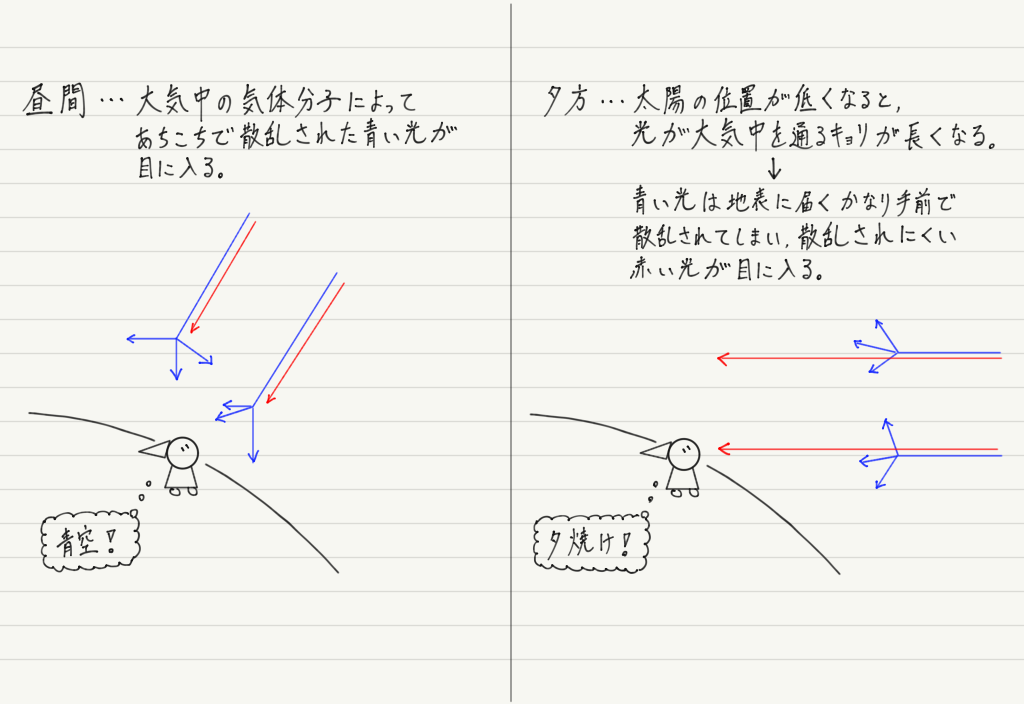 f:id:ph-km86-ma:20191123182611p:plain f:id:ph-km86-ma:20191123182611p:plain
