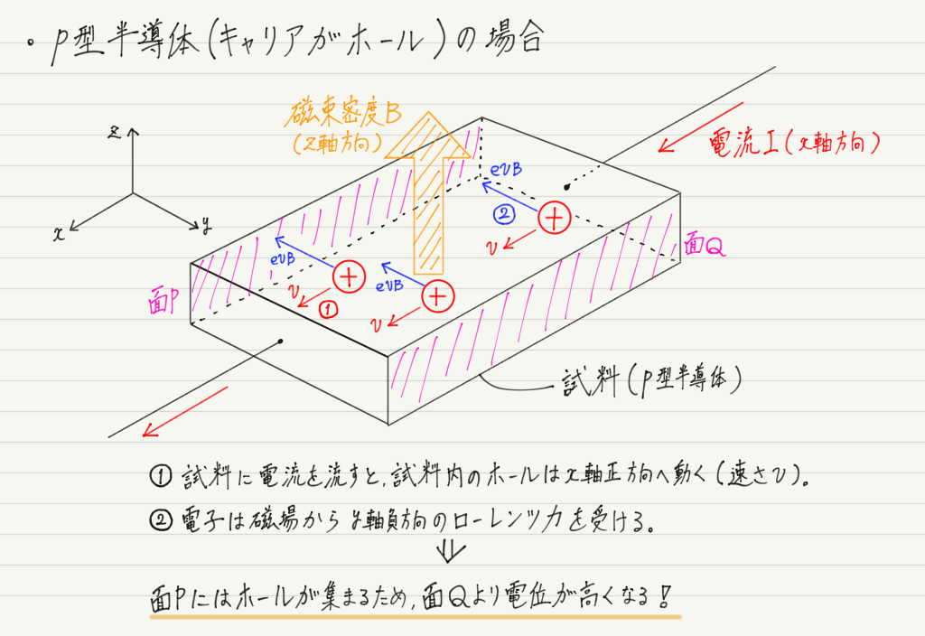 f:id:ph-km86-ma:20191124211417p:plain f:id:ph-km86-ma:20191124211417p:plain