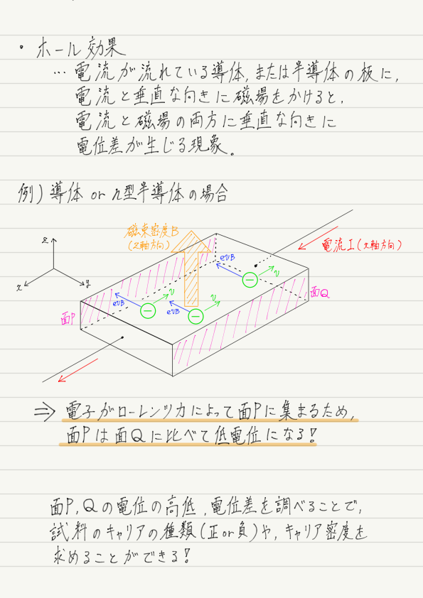 f:id:ph-km86-ma:20191126215923p:plain f:id:ph-km86-ma:20191126215923p:plain