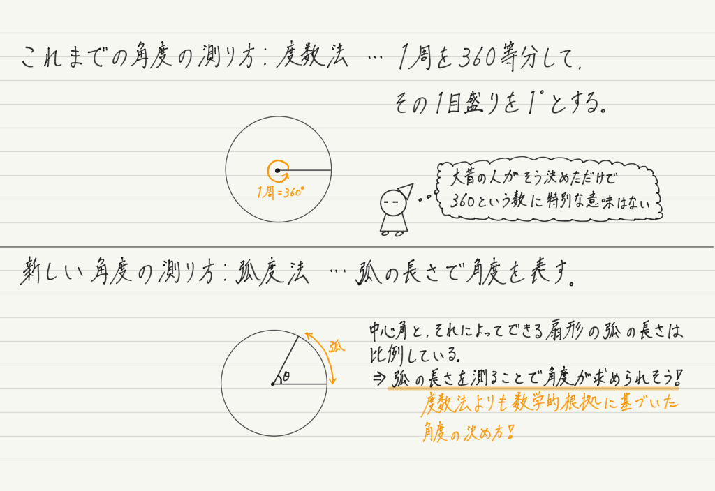 f:id:ph-km86-ma:20200126201245p:plain f:id:ph-km86-ma:20200126201245p:plain