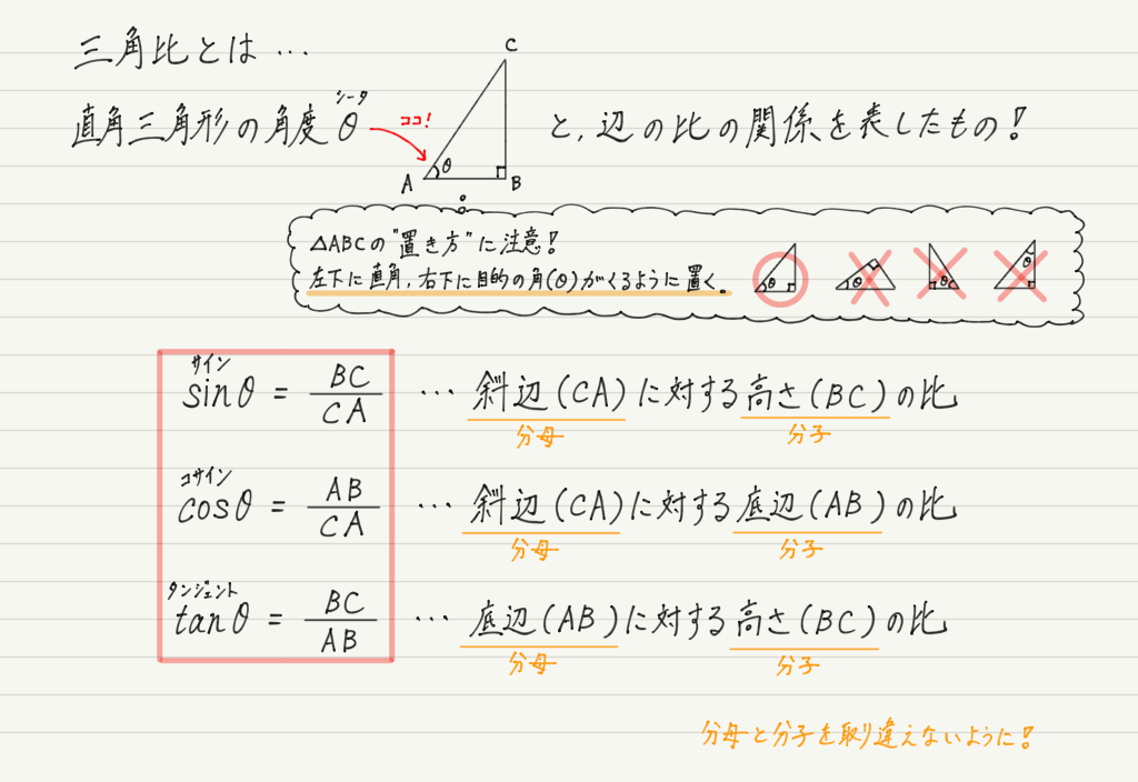 f:id:ph-km86-ma:20200129202441p:plain f:id:ph-km86-ma:20200129202441p:plain
