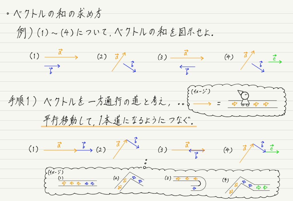 f:id:ph-km86-ma:20200216110506p:plain f:id:ph-km86-ma:20200216110506p:plain