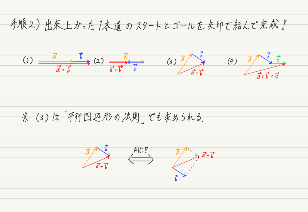 f:id:ph-km86-ma:20200216110522p:plain f:id:ph-km86-ma:20200216110522p:plain