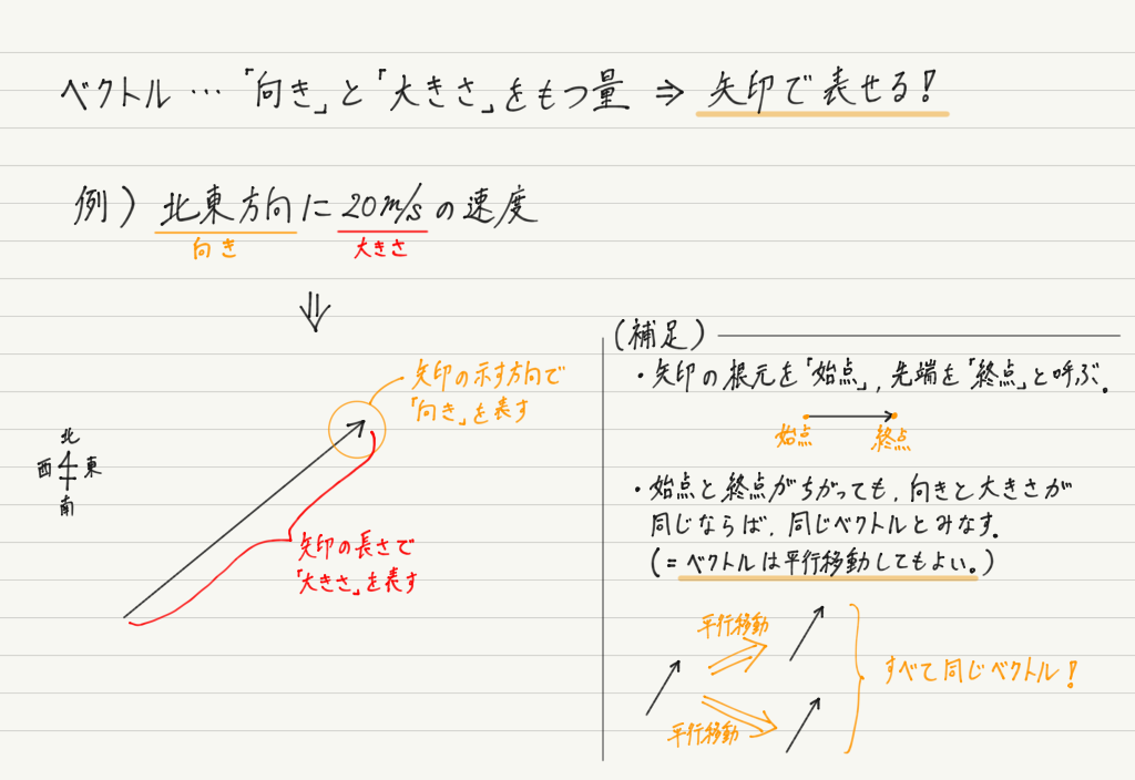 f:id:ph-km86-ma:20200216215047p:plain f:id:ph-km86-ma:20200216215047p:plain