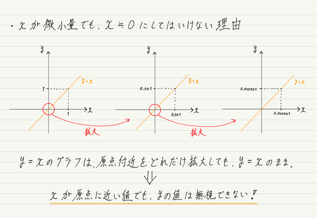 f:id:ph-km86-ma:20200229193937p:plain f:id:ph-km86-ma:20200229193937p:plain