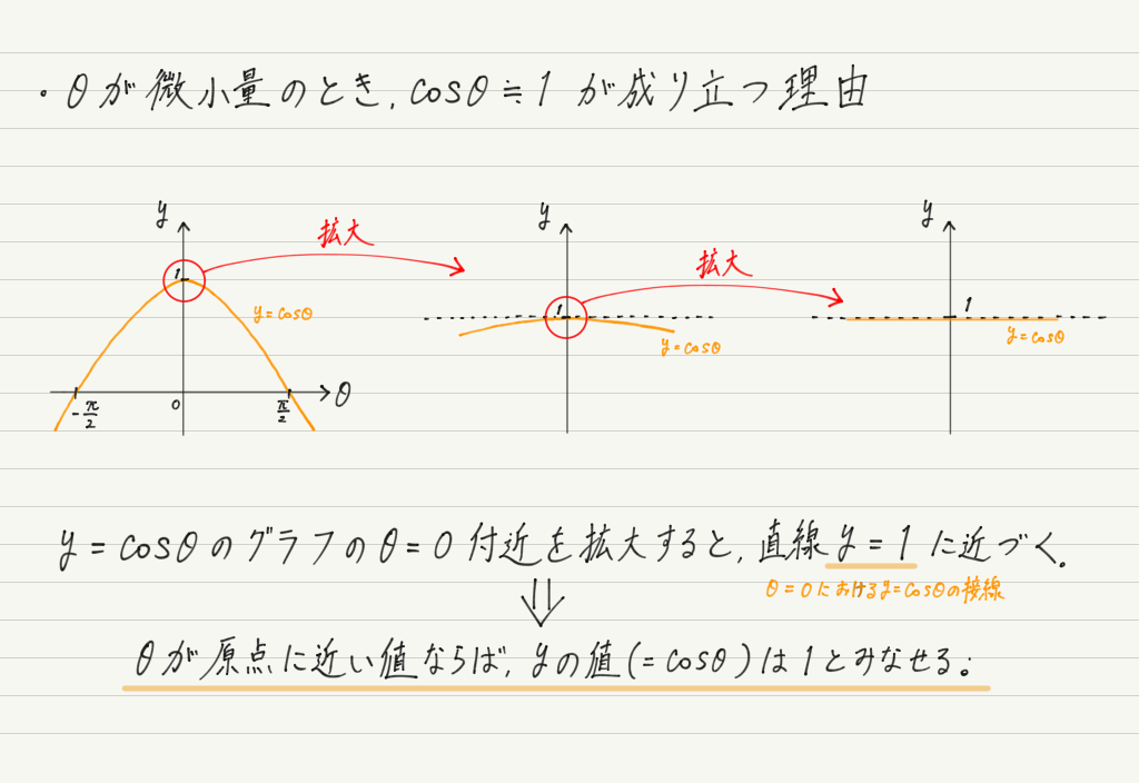 f:id:ph-km86-ma:20200229202907p:plain f:id:ph-km86-ma:20200229202907p:plain