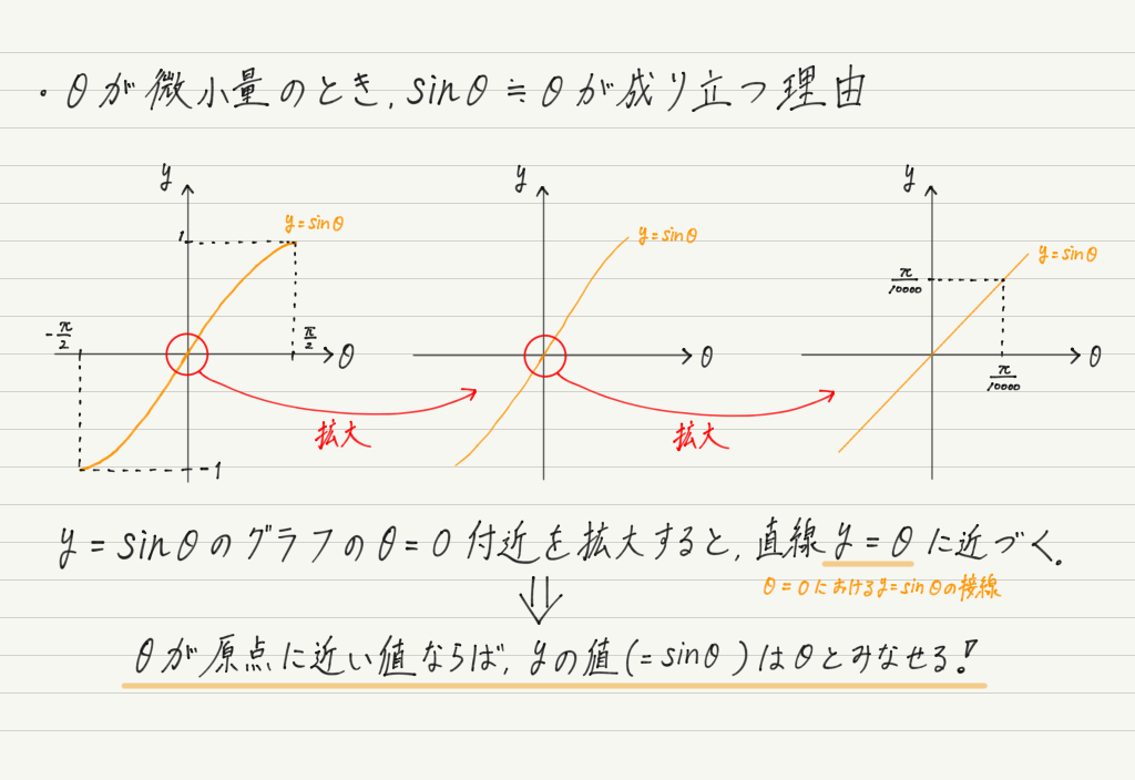 f:id:ph-km86-ma:20200229202926p:plain f:id:ph-km86-ma:20200229202926p:plain