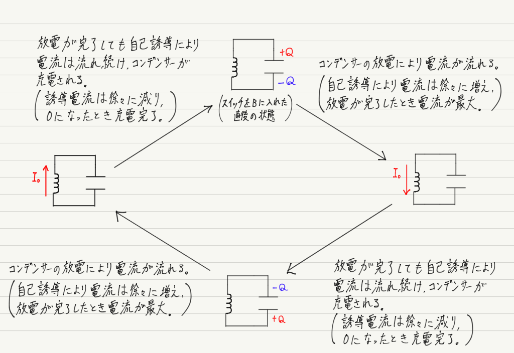 f:id:ph-km86-ma:20200307111942p:plain f:id:ph-km86-ma:20200307111942p:plain