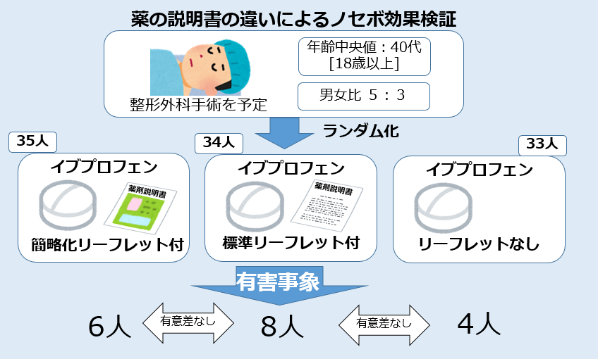 f:id:ph_minimal:20210617223656p:plain