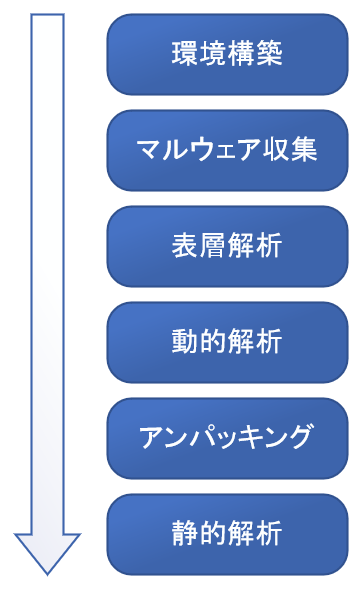 f:id:phantasmagoria812:20180521142136p:plain f:id:phantasmagoria812:20180521142136p:plain
