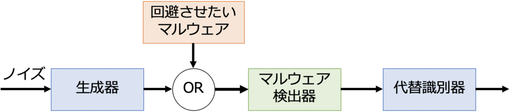 f:id:phantasmagoria812:20181216201828p:plain f:id:phantasmagoria812:20181216201828p:plain