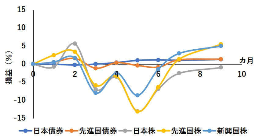 f:id:pharmacore:20190503120622j:plain