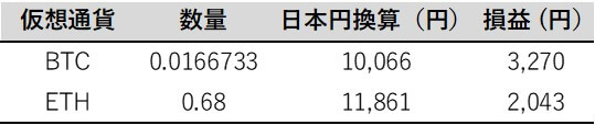 f:id:pharmacore:20190503120641j:plain