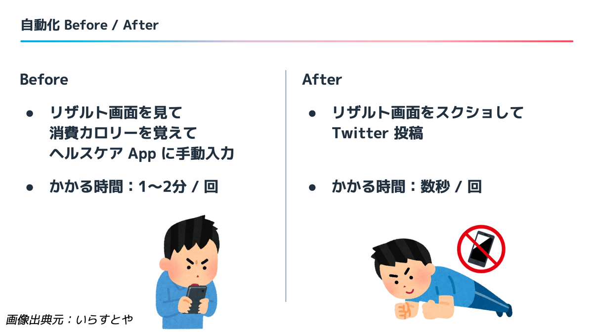 f:id:phayacell:20220405145407p:plain