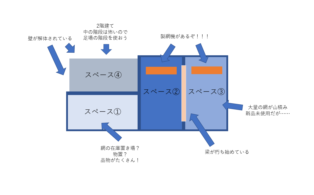 f:id:phd_karaage:20220108014416p:plain