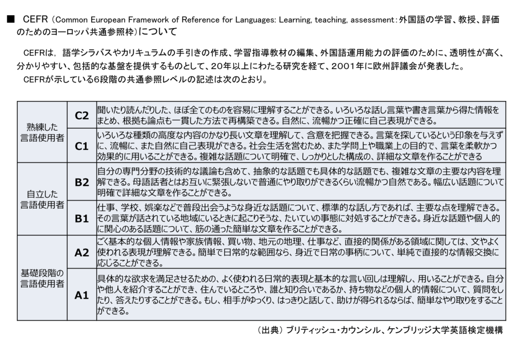 各資格試験のレベルとは 日本語力を測る検定を基に考えてみる Cefr参照 One Idea For English Learning