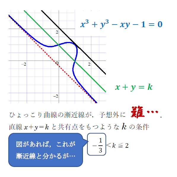 ぽっこりカワイイ曲線の漸近線を求めるのは楽ではない Yoshidanobuo S Diaryー高校数学の 思考 判断 表現力 を磨こう ー ぽっこりカワイイ曲線の漸近線を求めるのは楽ではない Yoshidanobuo S Diaryー高校数学の 思考 判断 表現力 を磨こう ー