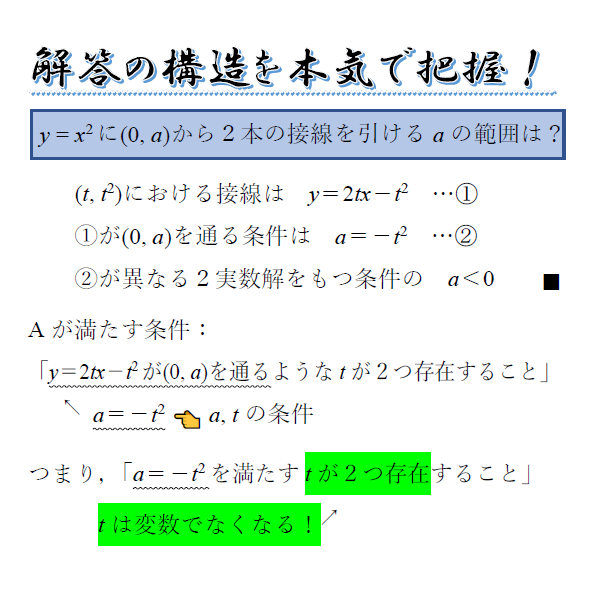 どんな変数に関する条件になっていますか 数学の答案の書き方について Yoshidanobuo S Diaryー高校数学の 思考 判断 表現力 を磨こう ー