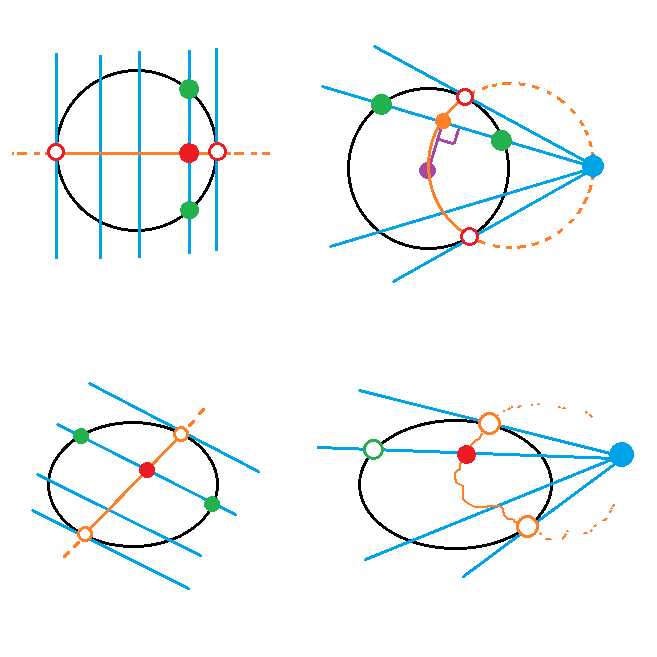 楕円と直線の２交点をつなぐ線分の中点の軌跡 円の場合との比較 Yoshidanobuo S Diaryー高校数学 の 思考 判断 表現力 を磨こう ー