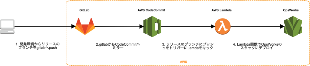 f:id:philip_moris:20180117130708p:plain
