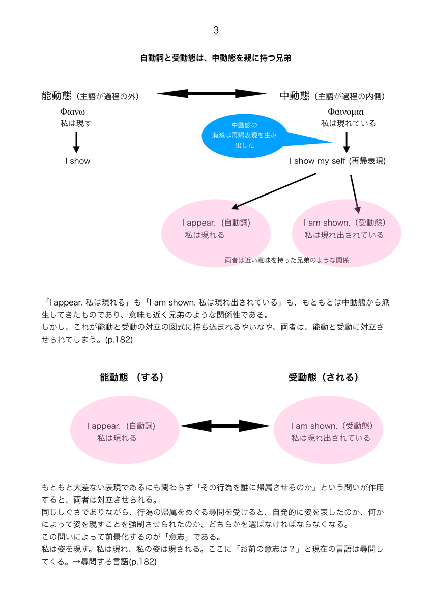 f:id:philosophia227:20190426202154p:plain f:id:philosophia227:20190426202154p:plain