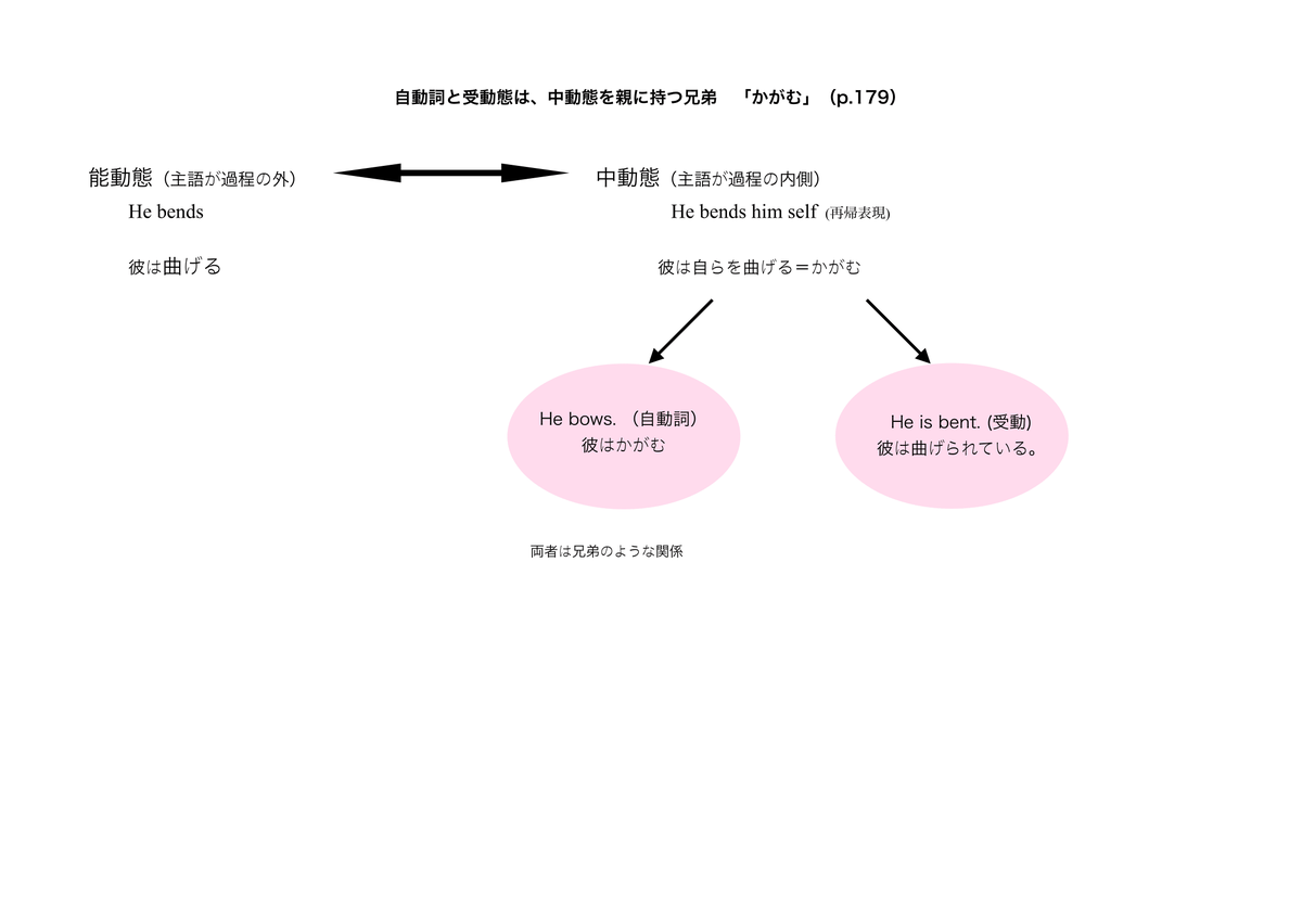 f:id:philosophia227:20190426202533p:plain f:id:philosophia227:20190426202533p:plain