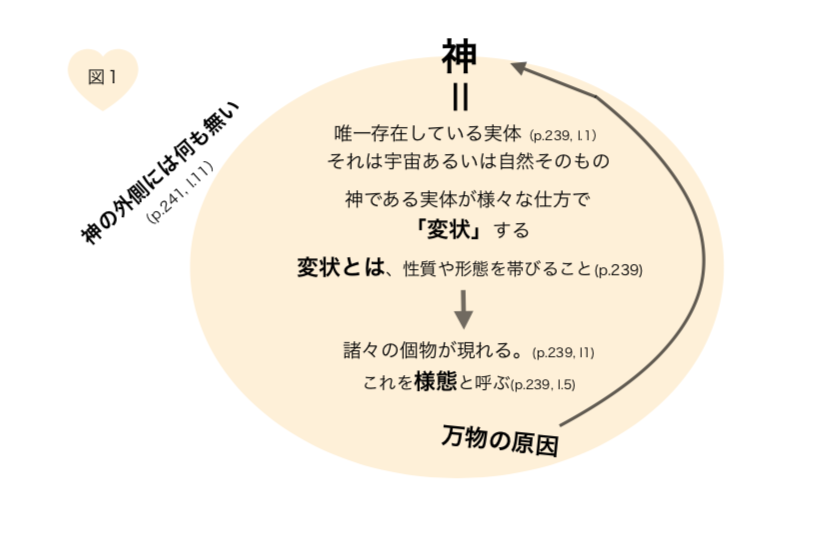 f:id:philosophia227:20190428101354p:plain f:id:philosophia227:20190428101354p:plain