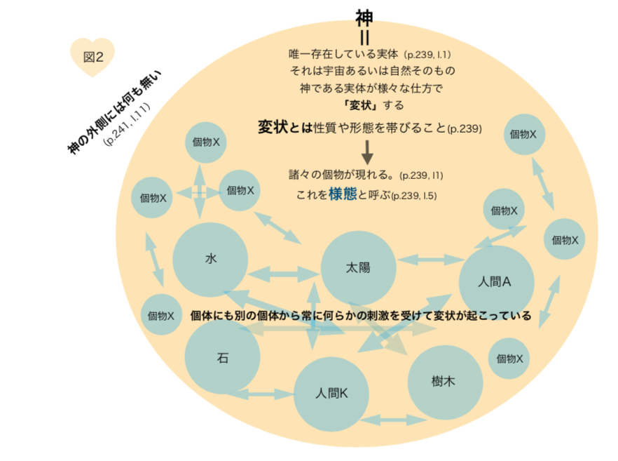 f:id:philosophia227:20190428101438p:plain f:id:philosophia227:20190428101438p:plain