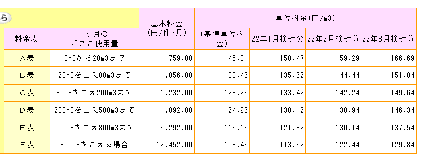 f:id:phoootan:20220226142540p:plain
