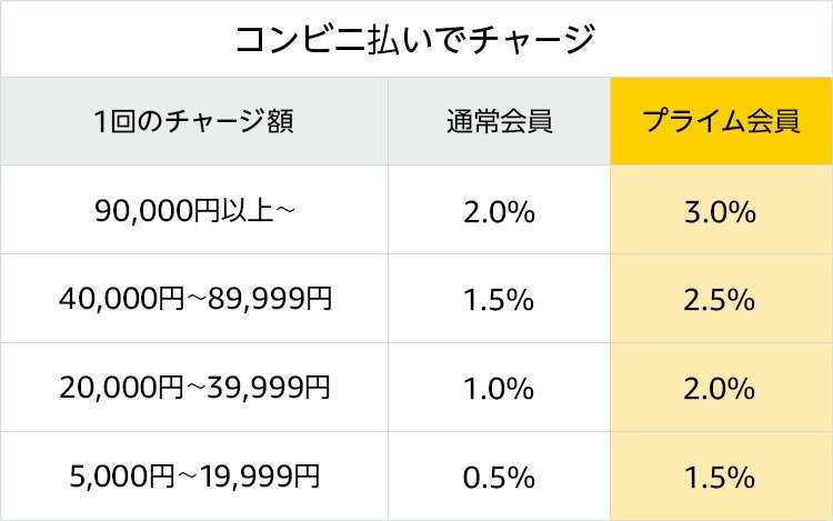 f:id:photoblg:20180703233809j:plain f:id:photoblg:20180703233809j:plain